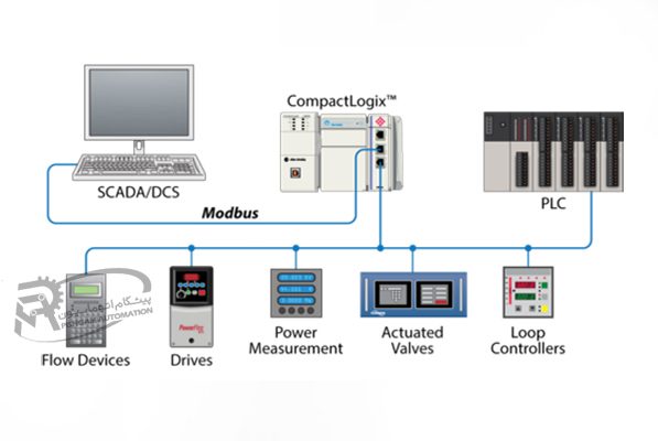 PLC چیست و چه نقشی در اتوماسیون صنعتی دارد؟