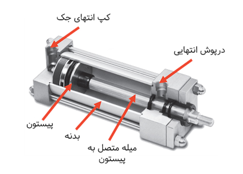 جک پنوماتیک چیست و چه کاربردی دارد؟