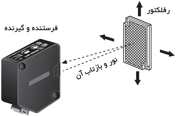 سنسور نوری چیست و در چه صنایعی کاربرد دارد؟