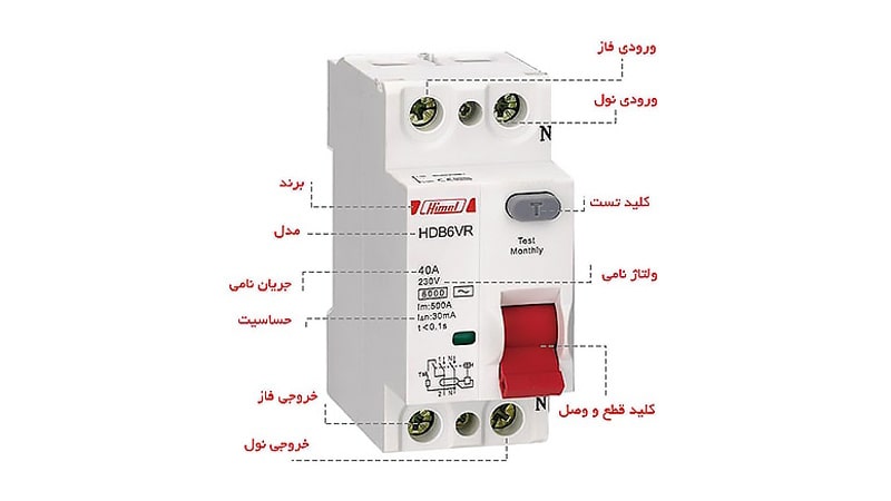 محافظ جان چگونه از برق‌گرفتگی جلوگیری می‌کند؟